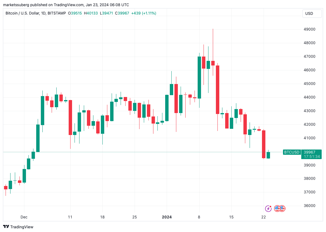 Bitcoin Price | BTC USD | Chart | Bitcoin US-Dollar | Markets Insider