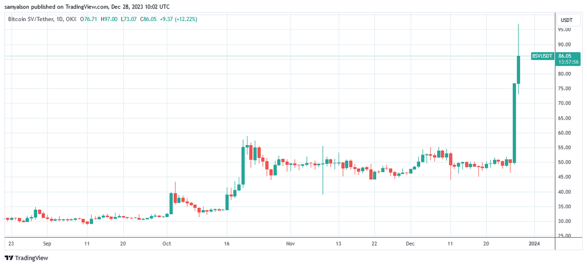 BSV to BCH Price today: Live rate Bitcoin SV in Bitcoin Cash