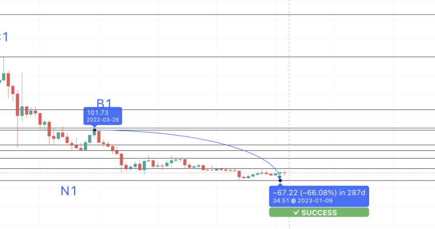 Convert 1 BSV to EUR - Bitcoin SV price in EUR | CoinCodex