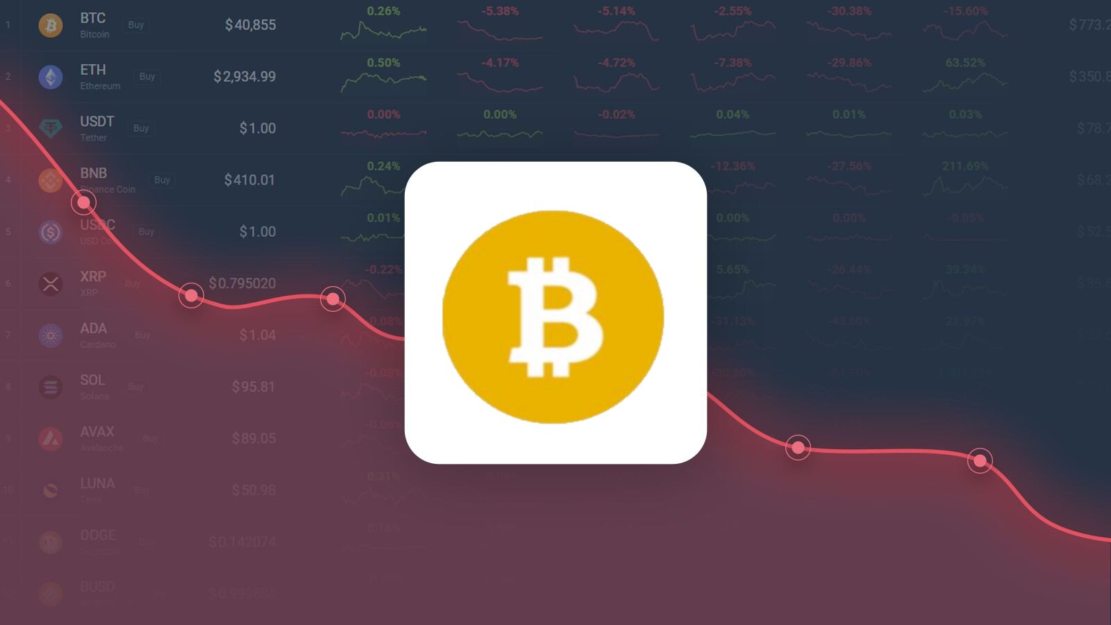 Bitcoin SV Price Prediction up to $1, by - BSV Forecast - 