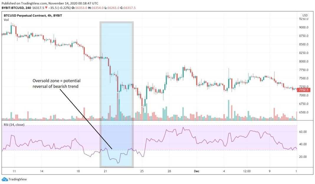 How to Implement Swing Trading Strategies - Phemex