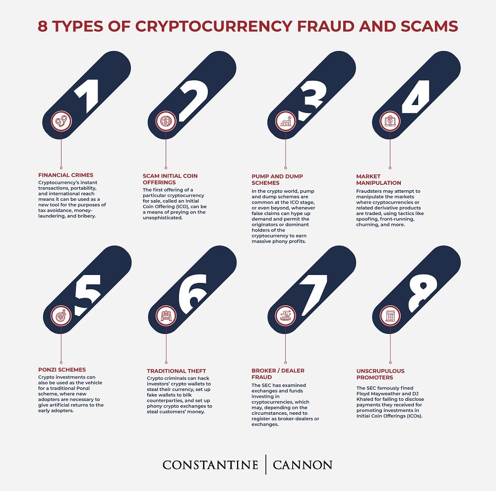 Crypto Scam Recovery: Help to Recover Scammed Cryptocurrency