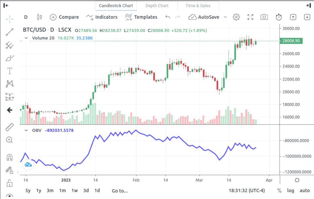 Crypto­currency | The Chart Guys