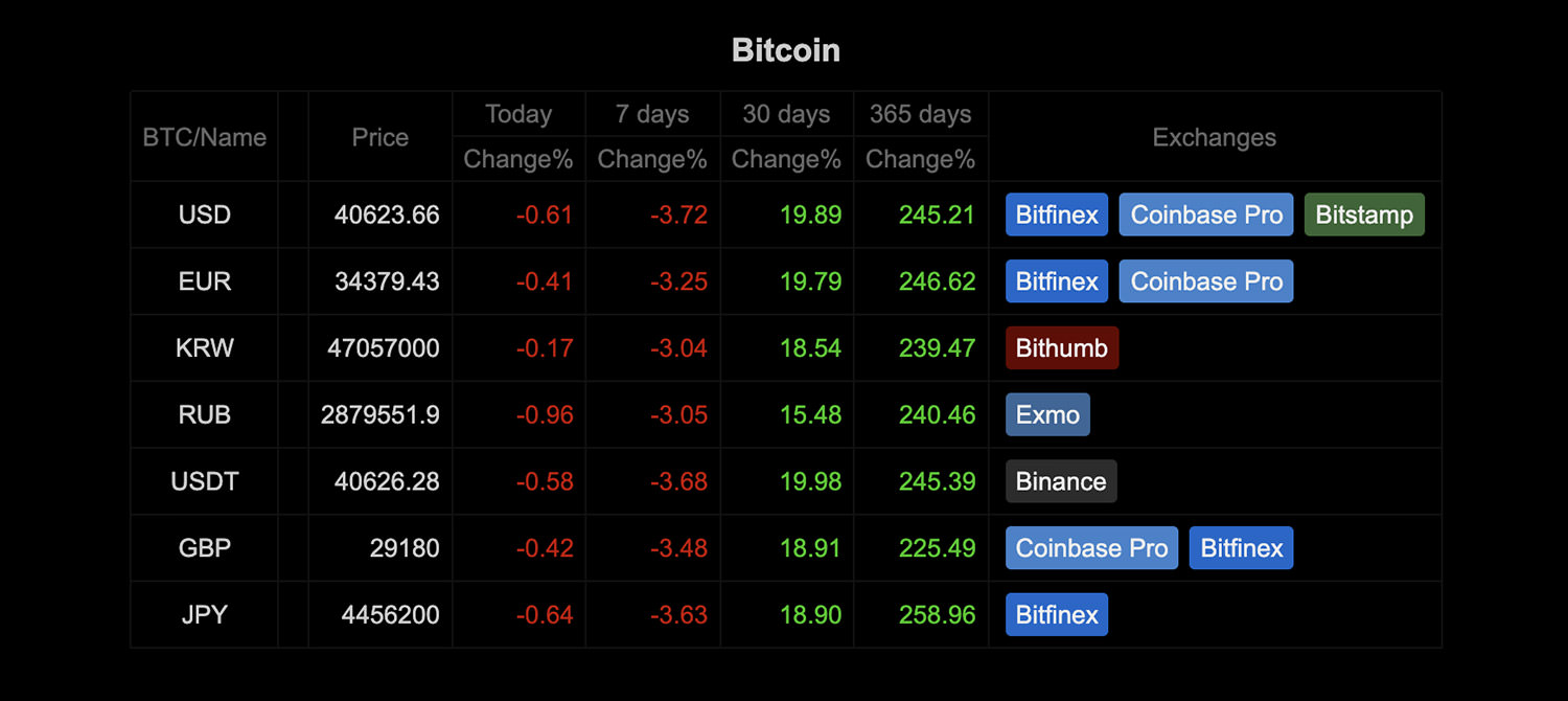 Bitcoin Ticker - Tick by tick - Real time updates