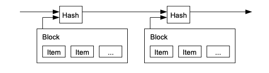 What is Timestamp in Blockchain? - Explained in Detail