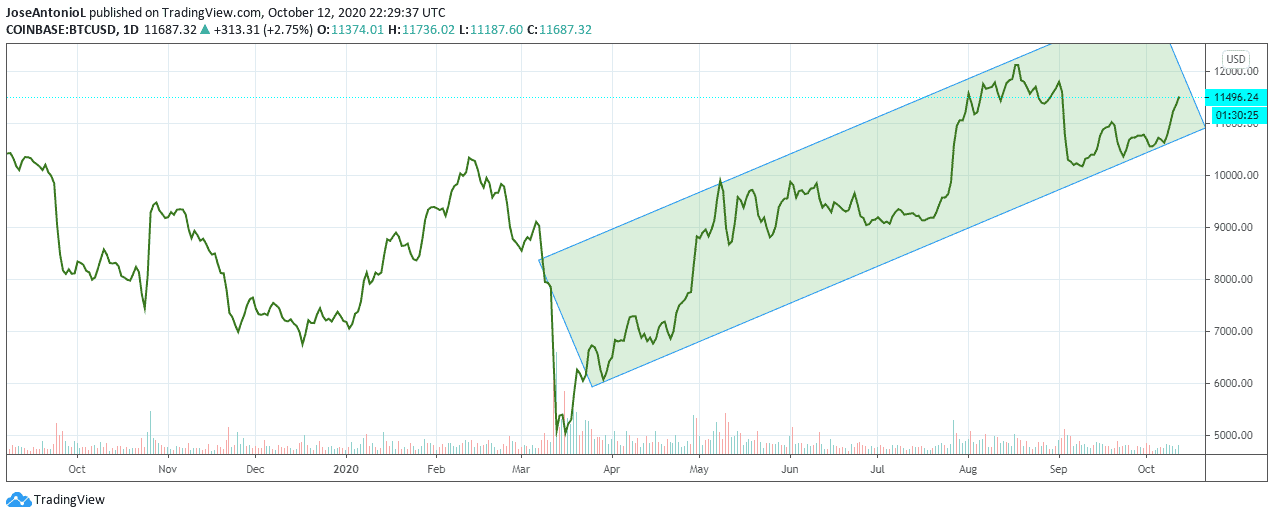 Bitcoin Price | BTC Price Index and Live Chart - CoinDesk