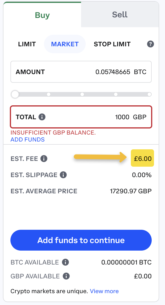 BTC GBP – Bitcoin to Pound Price Chart — TradingView