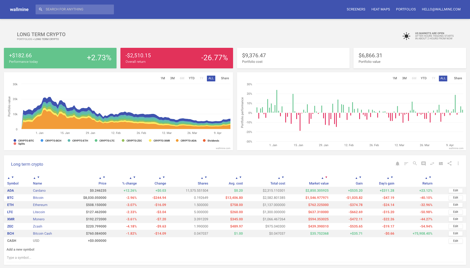 Bitcoin Price | BTC Price Index and Live Chart - CoinDesk