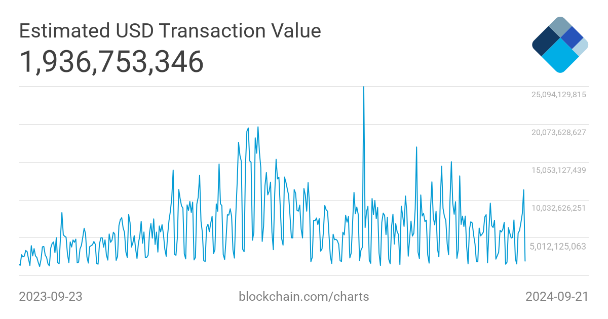 Bitcoin Transaction Size Calculator