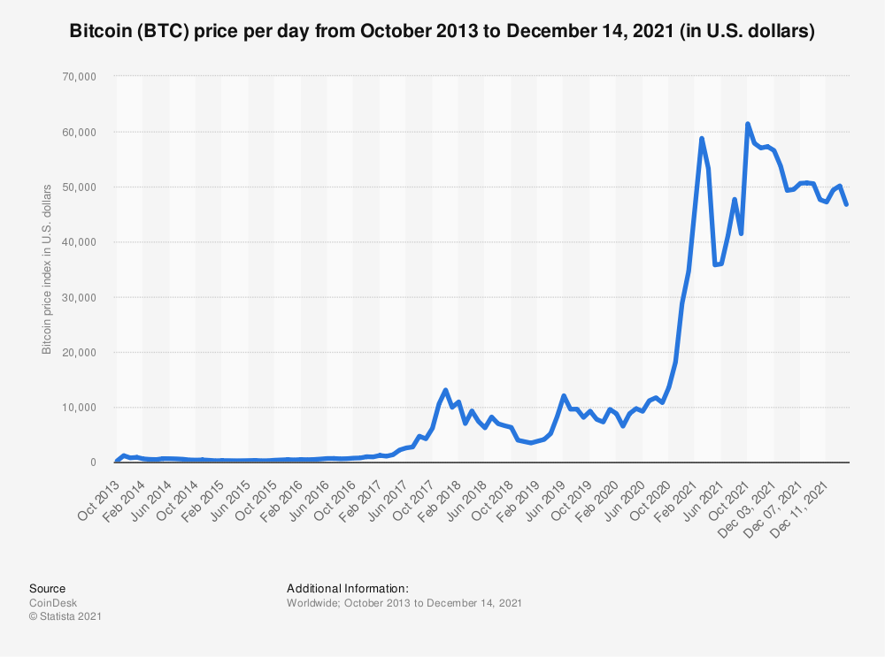 Bitcoin Transaction Size Chart - Bitcoin Visuals