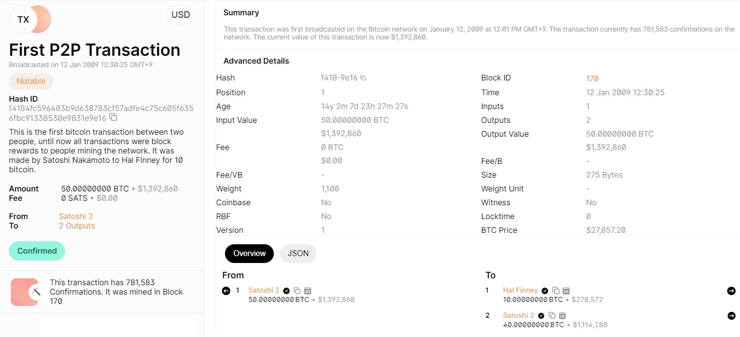 Why Is My Transaction Not Going Through? Understanding the Bitcoin Mempool