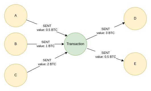 Bitcoin Address | Wallet Lookup - Blockonomics