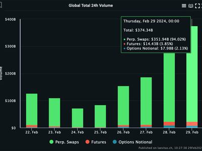 Bitcoin Price | BTC Price index, Live chart & Market cap | OKX