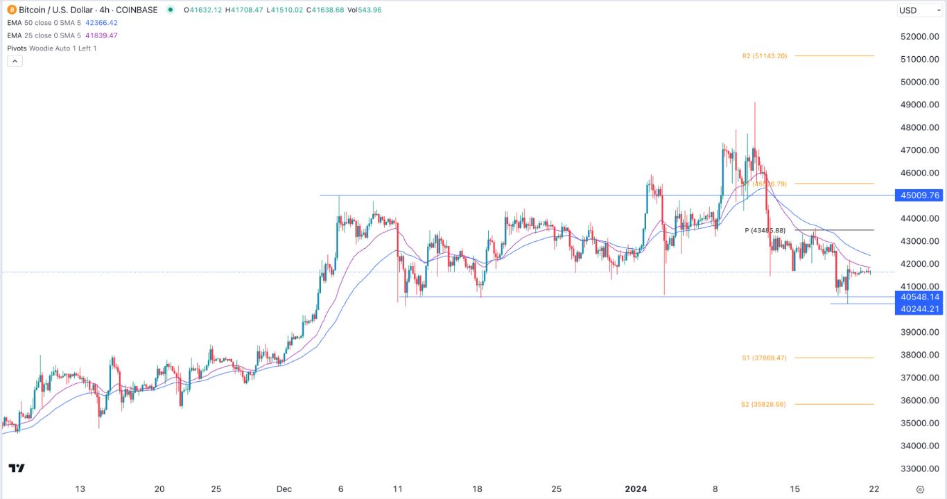 Bitcoin to US Dollar Exchange Rate Chart | Xe