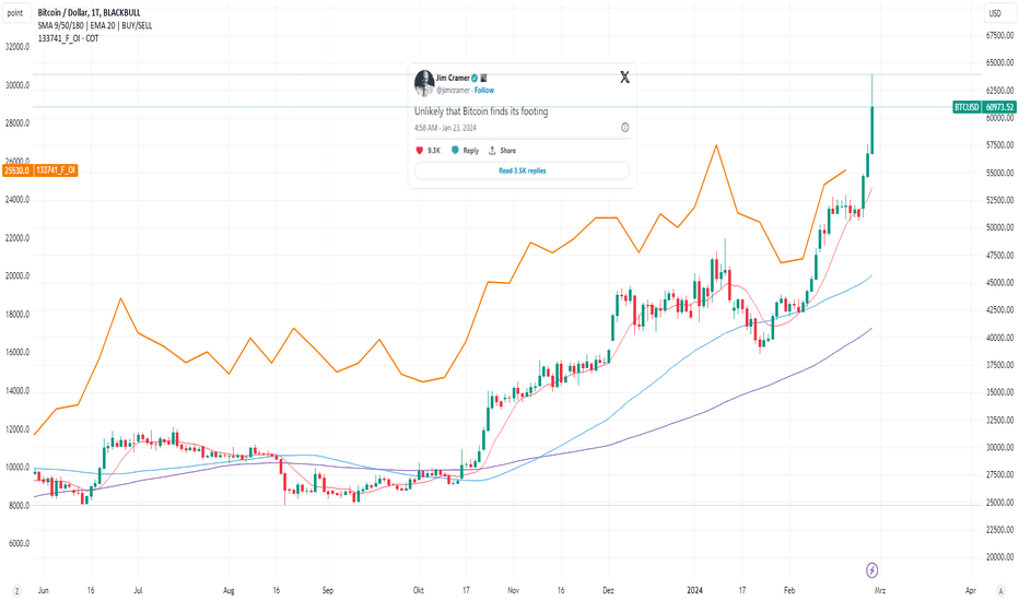 BTCUSD | CoinDesk Bitcoin Price Index (XBX) Overview | MarketWatch