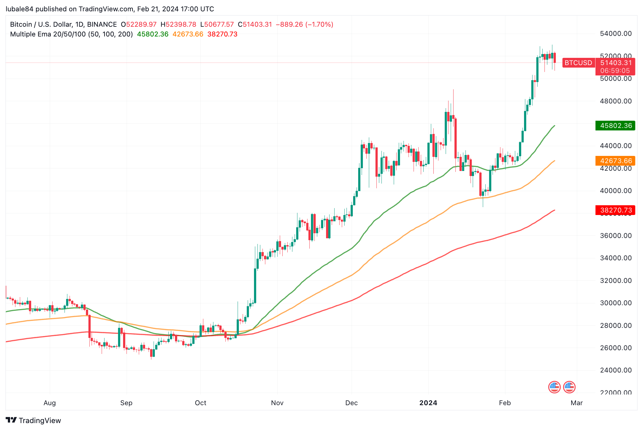 BTCUSD | CoinDesk Bitcoin Price Index (XBX) Overview | MarketWatch