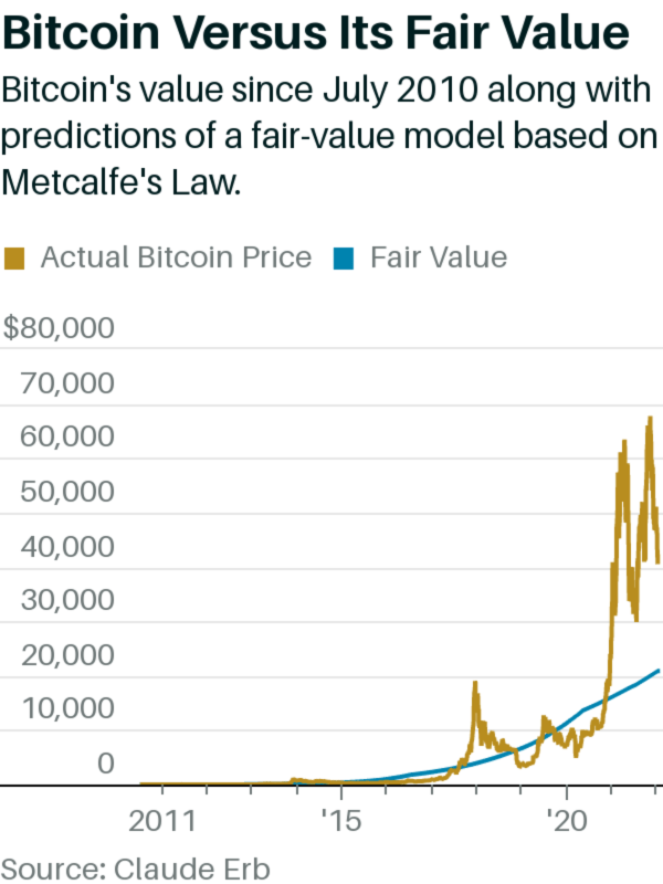 Convert BTC to USD: Bitcoin to United States Dollar