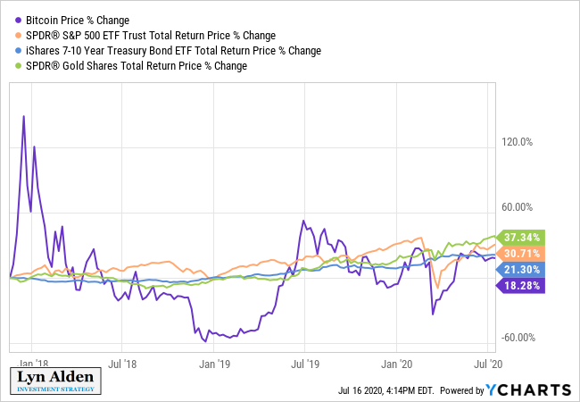 What Determines the Price of Bitcoin?