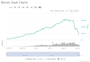 BITCOIN VAULT (BTCV) live coin price, charts, markets & liquidity