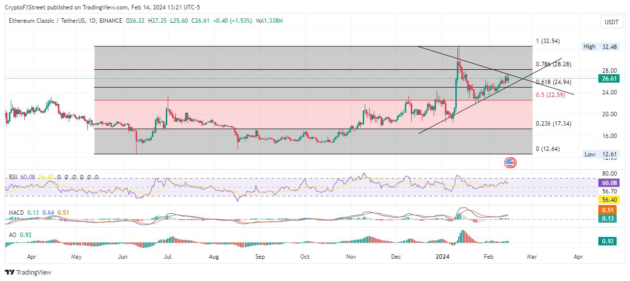 Ethereum (ETH) Price Prediction - 