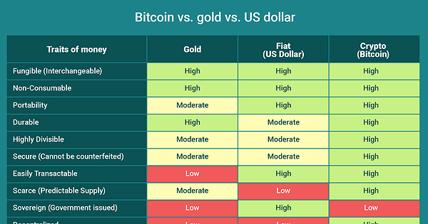 Bitcoin price today, BTC to USD live price, marketcap and chart | CoinMarketCap