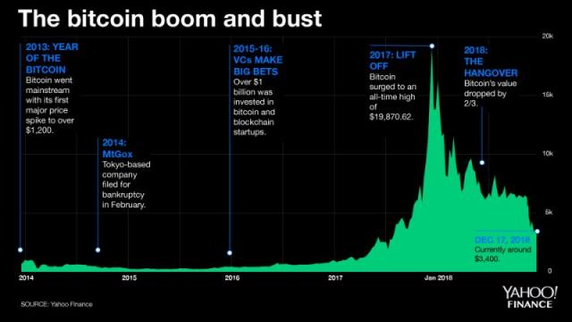 Precios de criptomonedas en tiempo real y últimas noticias - Yahoo Finanzas