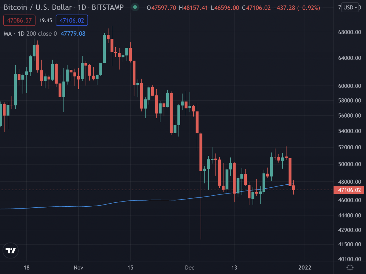 Bitcoin Price (BTC), Market Cap, Price Today & Chart History - Blockworks