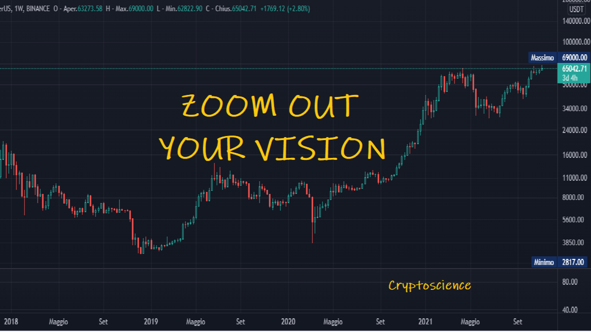 When In Doubt, Zoom Out – LawUpdates