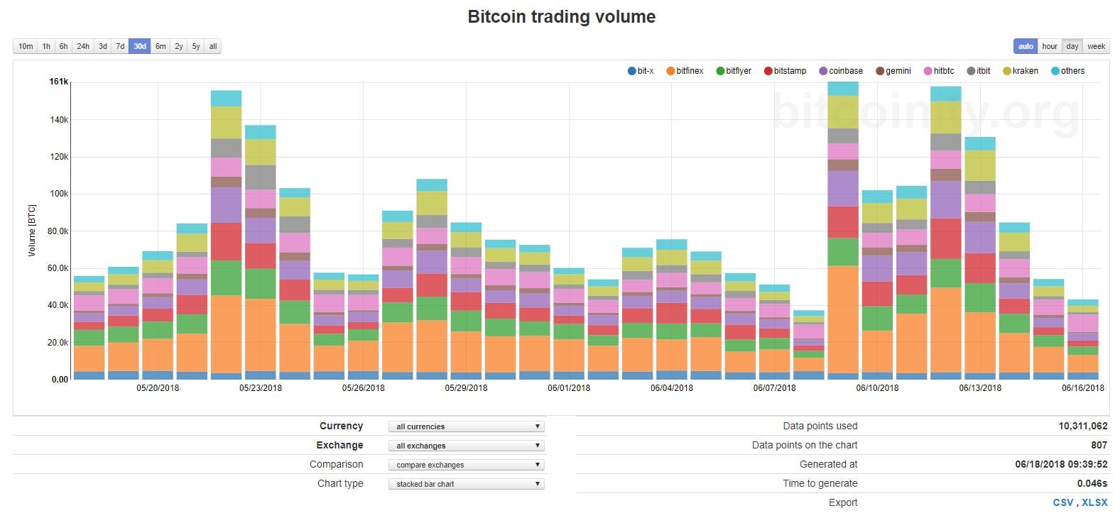 How fair is Bitcoin mining? | Fields Institute for Research in Mathematical Sciences