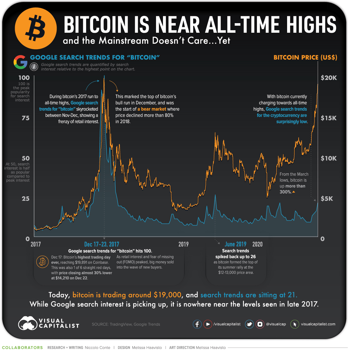 Bitcoin Prices in Here's What Happened - CoinDesk