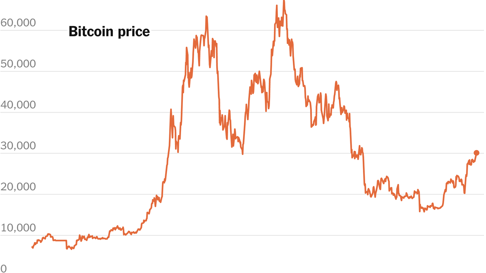 Bitcoin USD (BTC-USD) Price, Value, News & History - Yahoo Finance