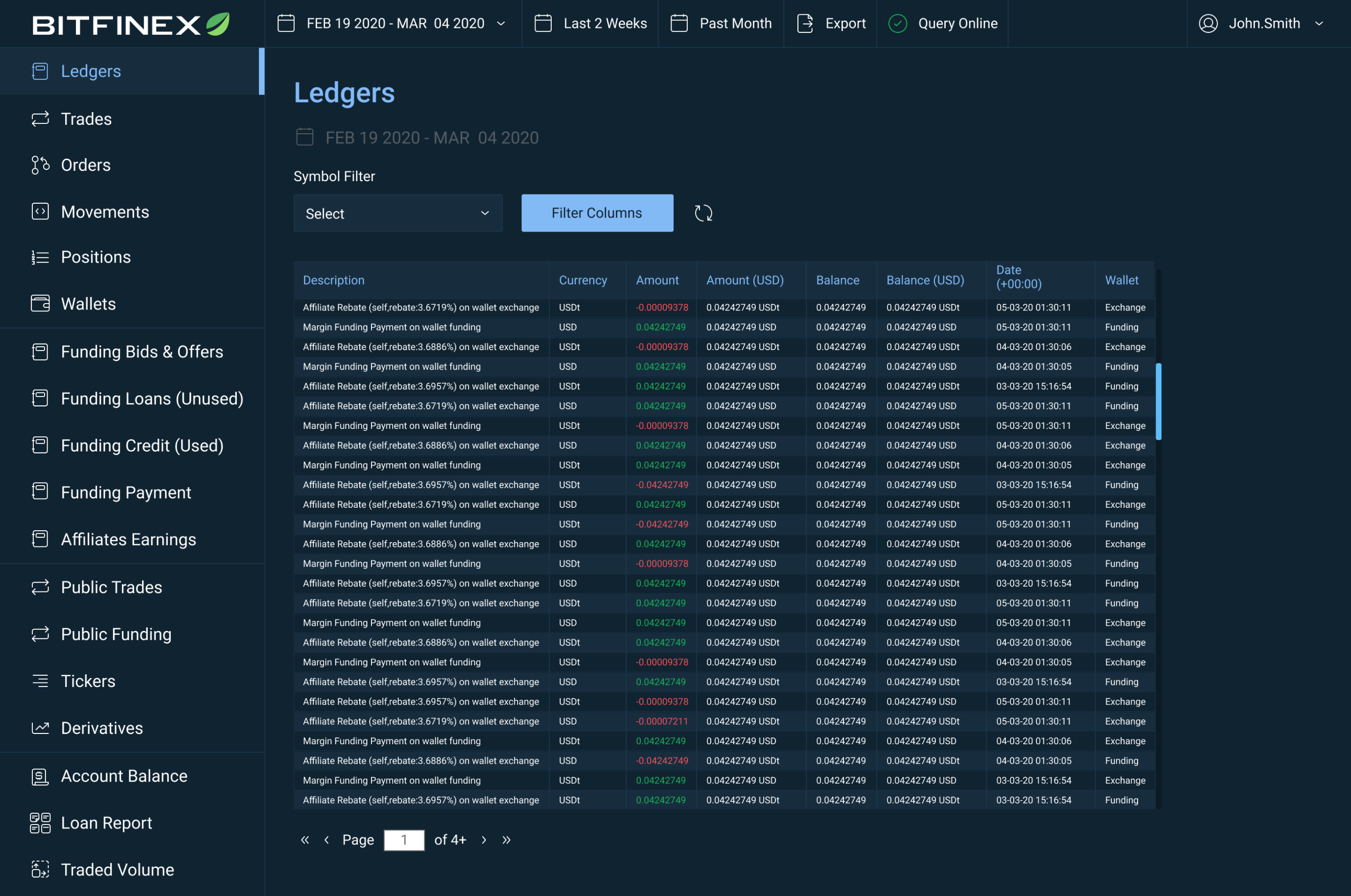 BTC/USD - Bitcoin BITFINEX exchange charts 1 month