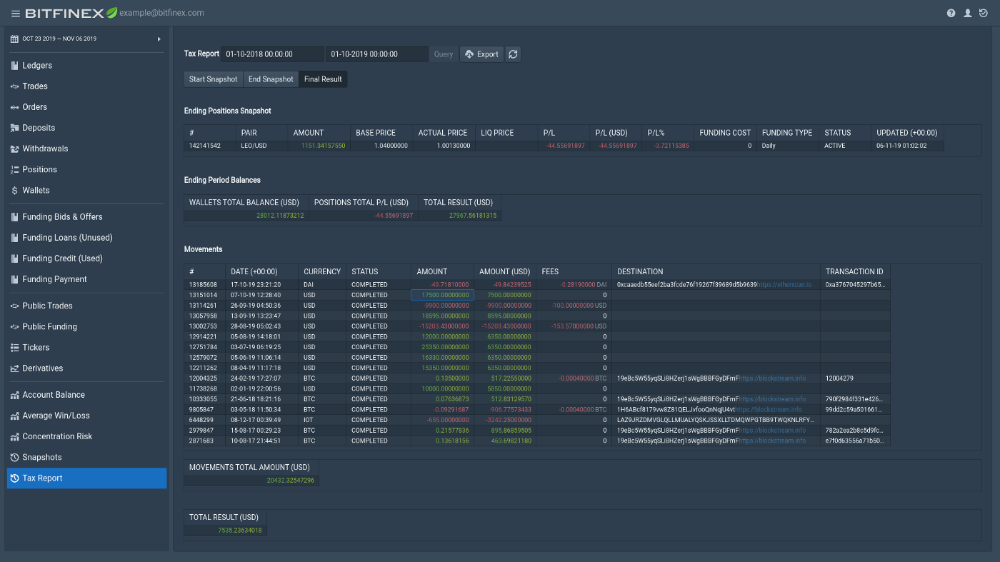 Bitfinex Crypto Prices, Trade Volume, Spot & Trading Pairs