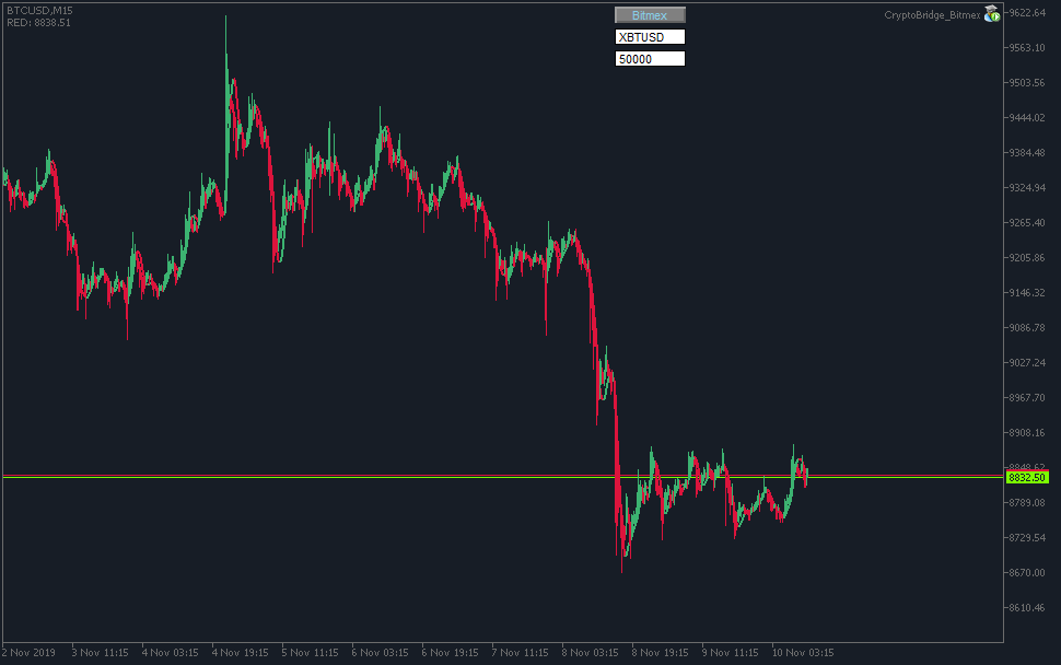 You searched for bitmex candle api|bymobile.ru Copy Trade – Nehanda Radio