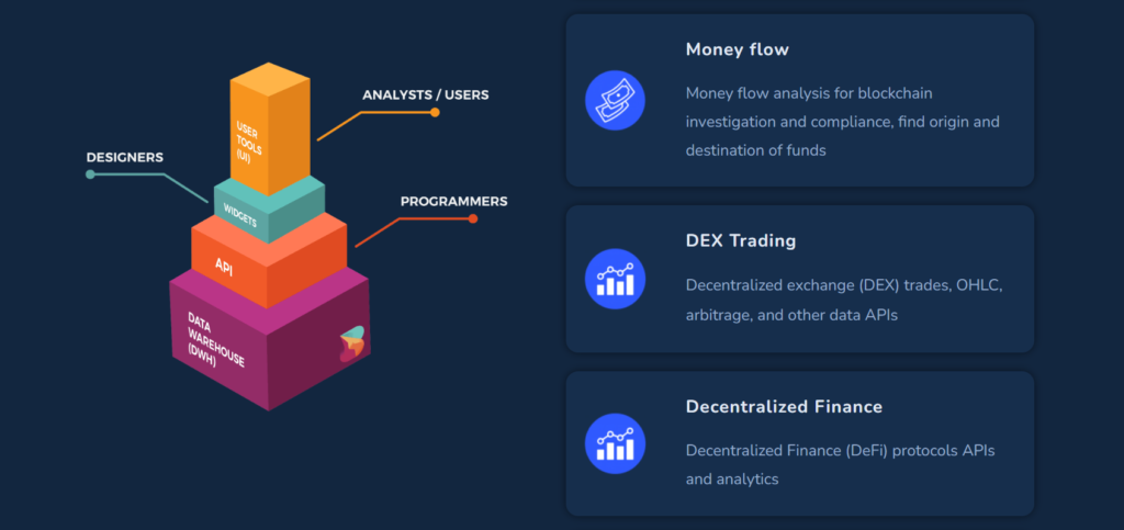 An Introduction to Candlesticks | BitMEX Blog