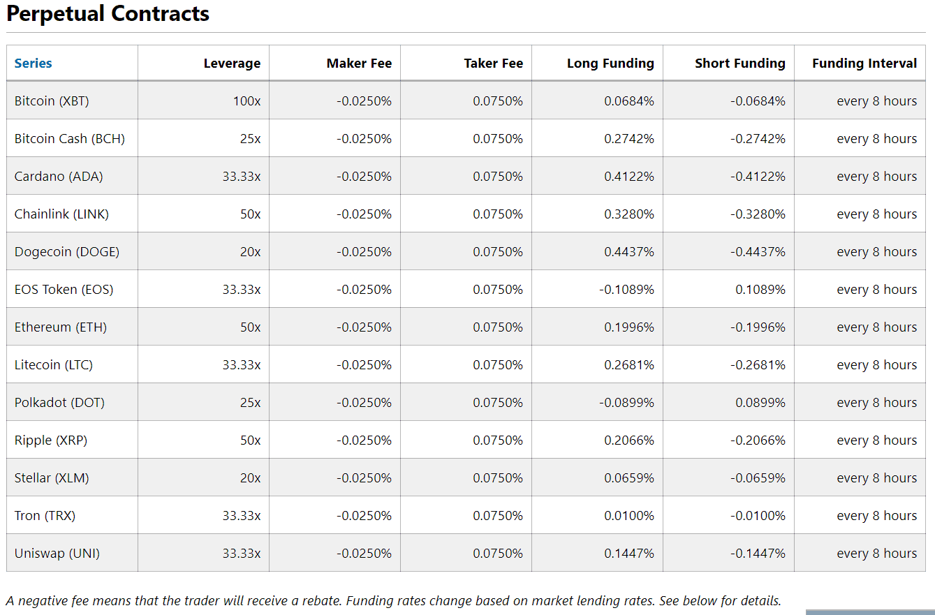 Bitmex Trade Calculator - @TradingReports - Google Таблицы