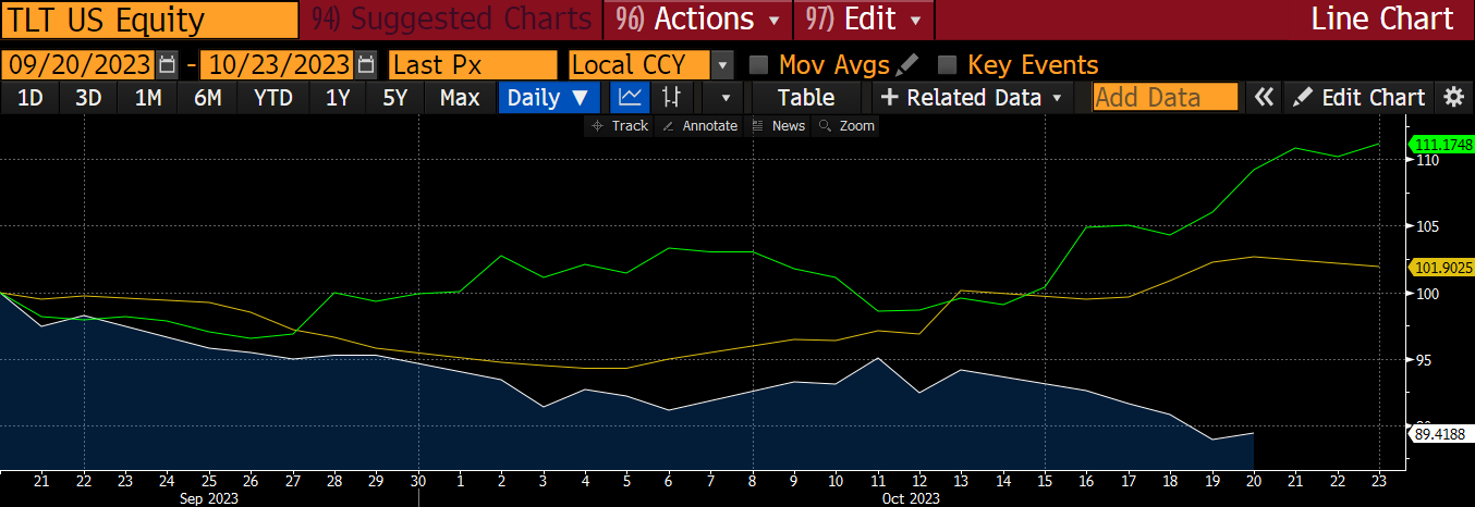 Cash And Carry Arbitrage With BitMEX Futures | BitMEX Blog