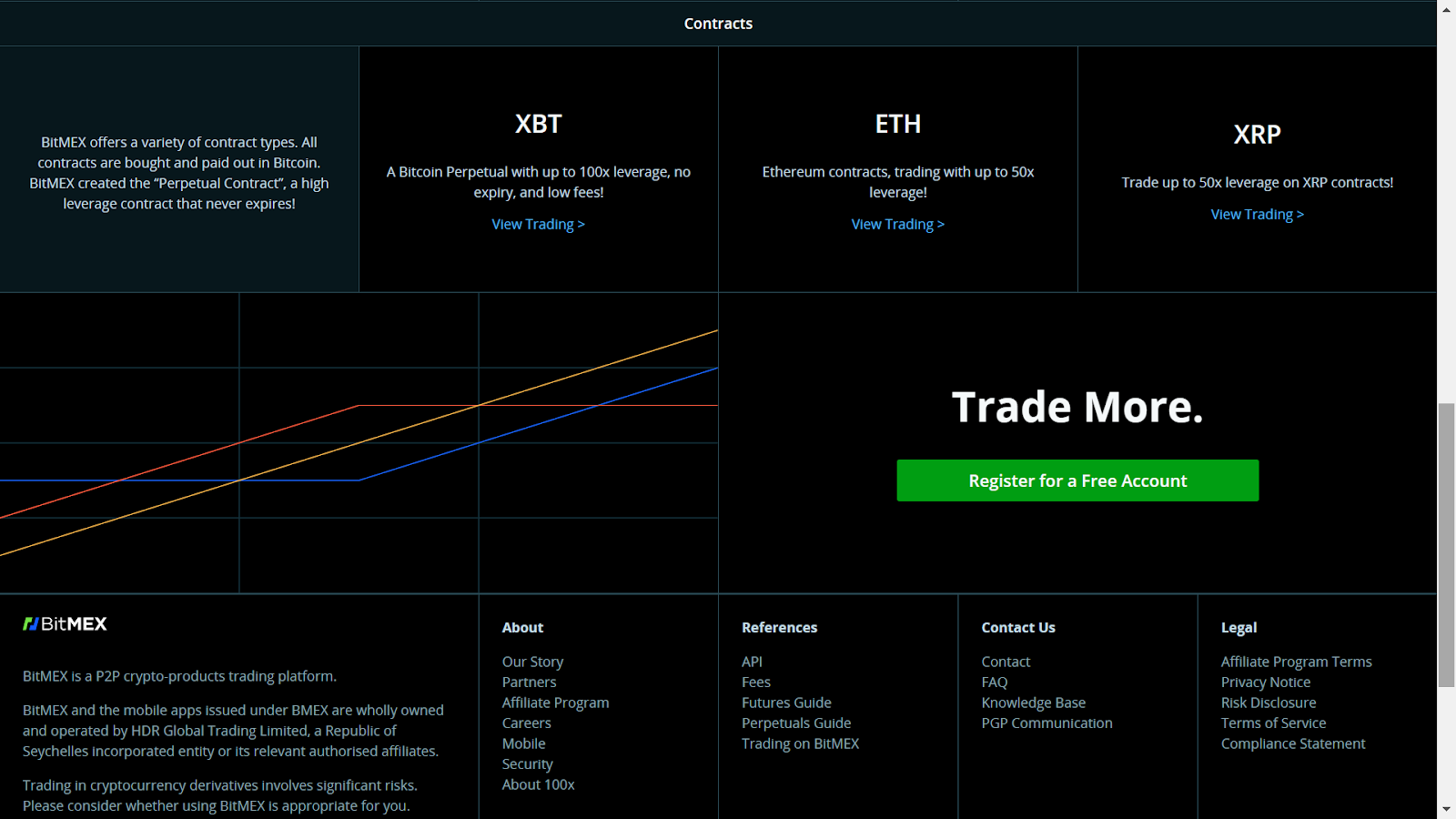 Bitmex Review - Can BitMEX be trusted in ?