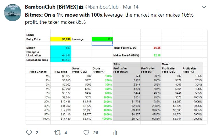 BitMEX Margin Trading | A Guide for Beginners - CoinCodeCap