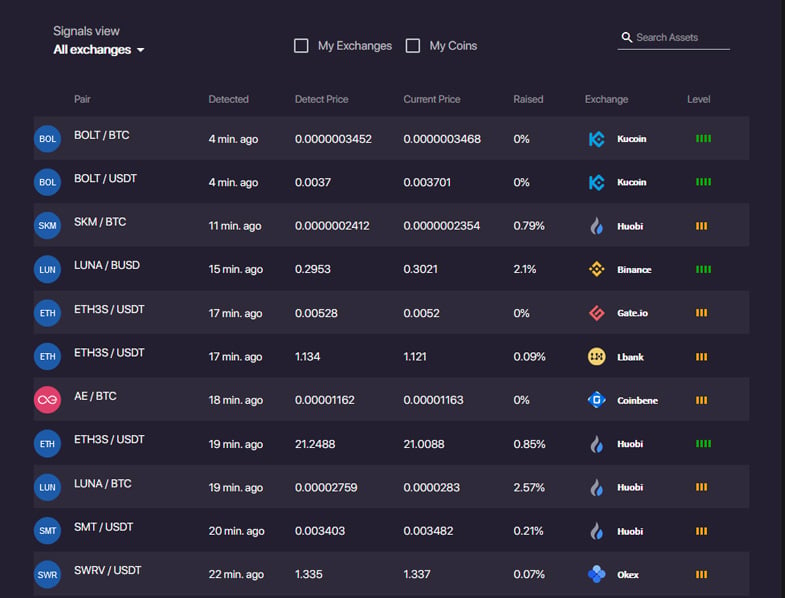 Bitsgap Review Crypto Trading, Arbitrage, Signals & Trading Bots