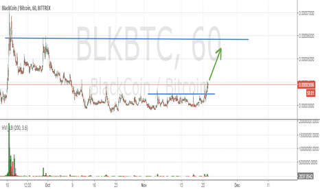 BlackCoin Price Today - BLK Coin Price Chart & Crypto Market Cap