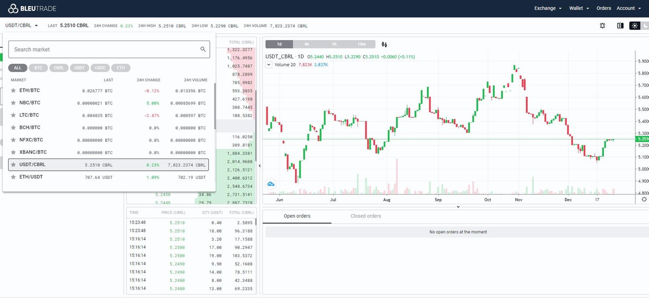 Bleutrade | Crypto-Currency Exchange – bymobile.ru – Crypto-Currency News, Bonus & Review