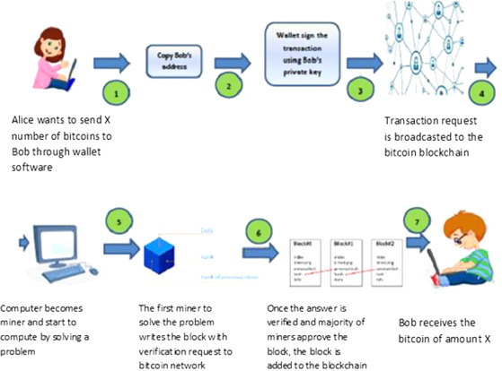 (PDF) Blockchain applications | Abderahman Rejeb - bymobile.ru