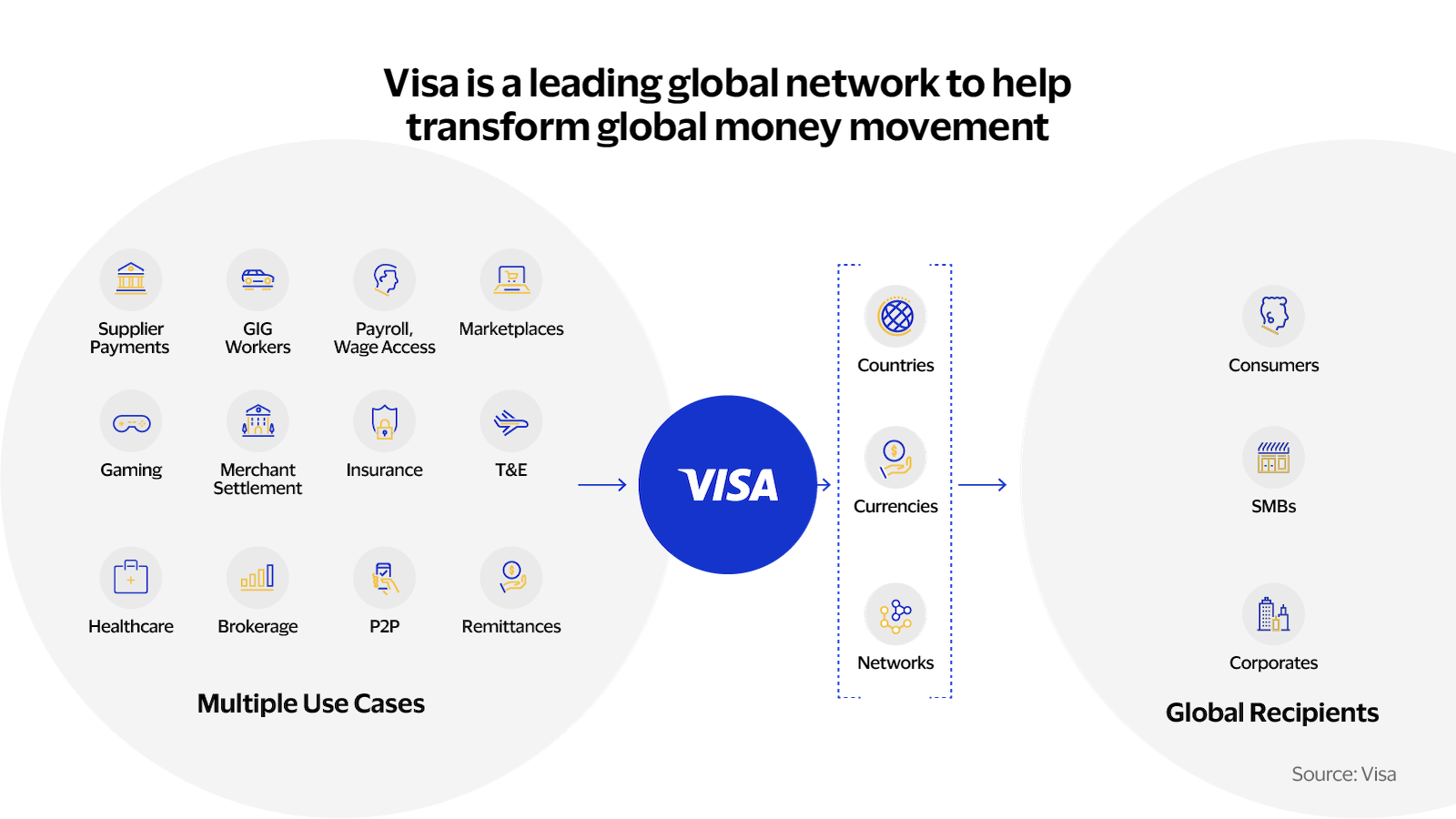 GoCrypto | Global crypto & card payment infrastructure