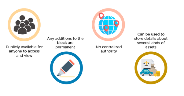 Blockchain Meaning | Ledger