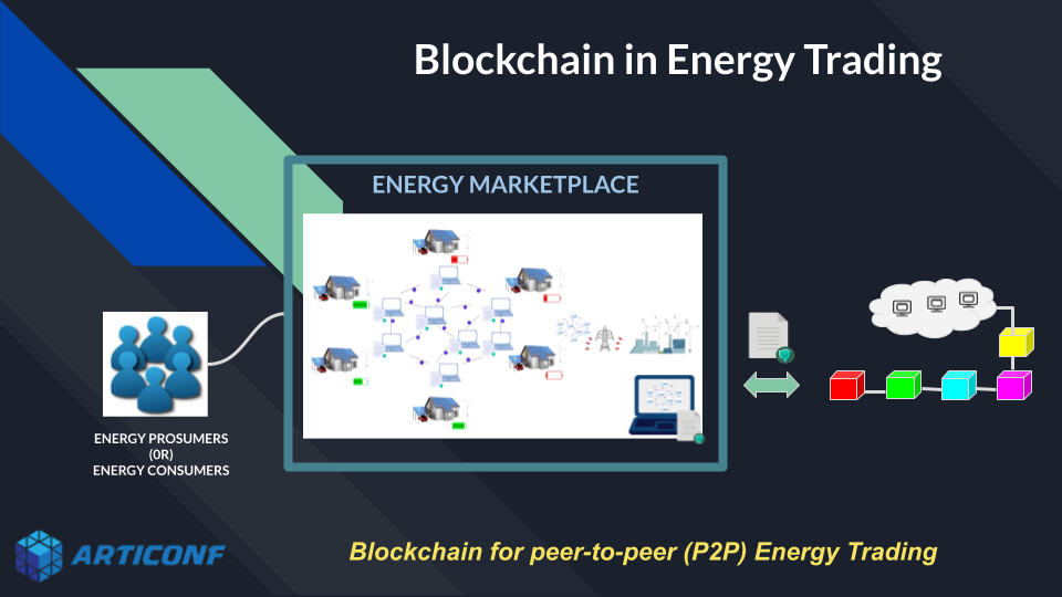 Things to Know to Build a Successful Peer to Peer Energy Trading Platform