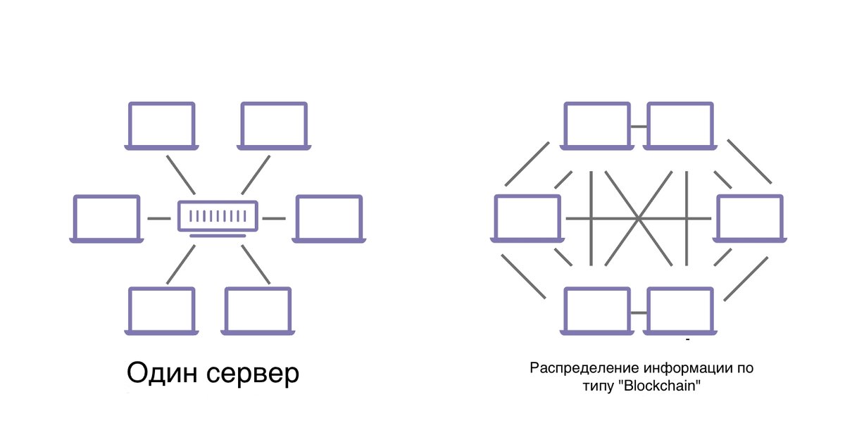 Blockchain: The New Technology for Trust | SAP