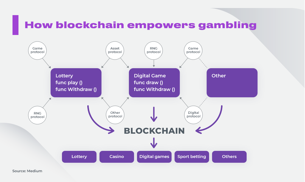 Top Gambling Tokens by Market Capitalization | CoinMarketCap