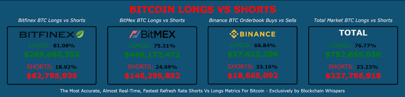 Long and Short Positions in Crypto Trading