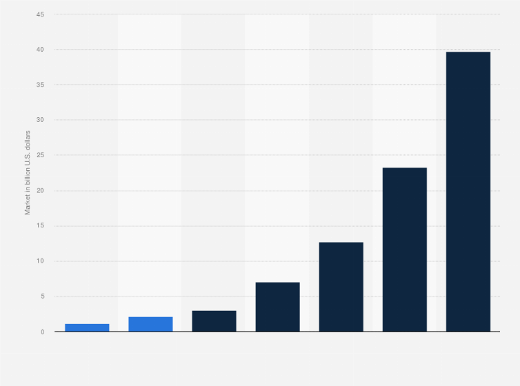 Blockchain Market Size, Share, Trends, Growth, Opportunities & Forecast